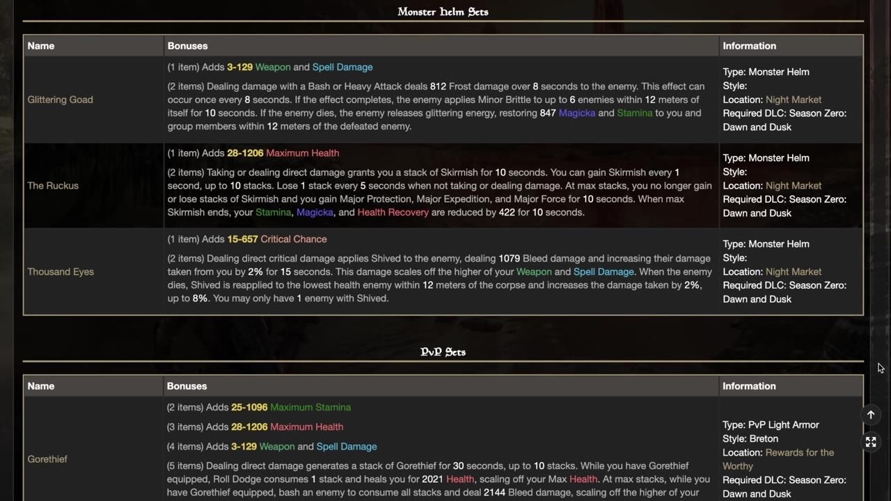 Table listing different monster helms including Glittering Goad, The Ruckus, and Thousand Eyes, with detailed bonuses and information.