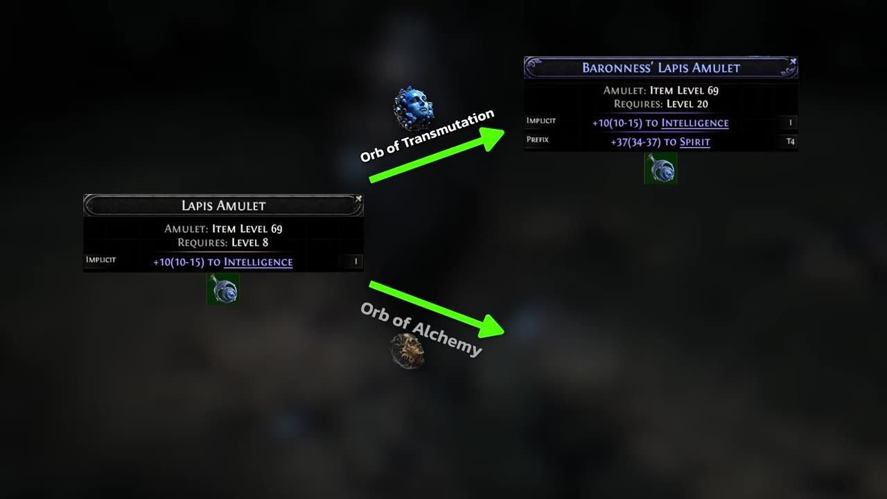 A game screen showing an item being upgraded using orbs, with labeled arrows indicating Orb of Transmutation and Orb of Alchemy.