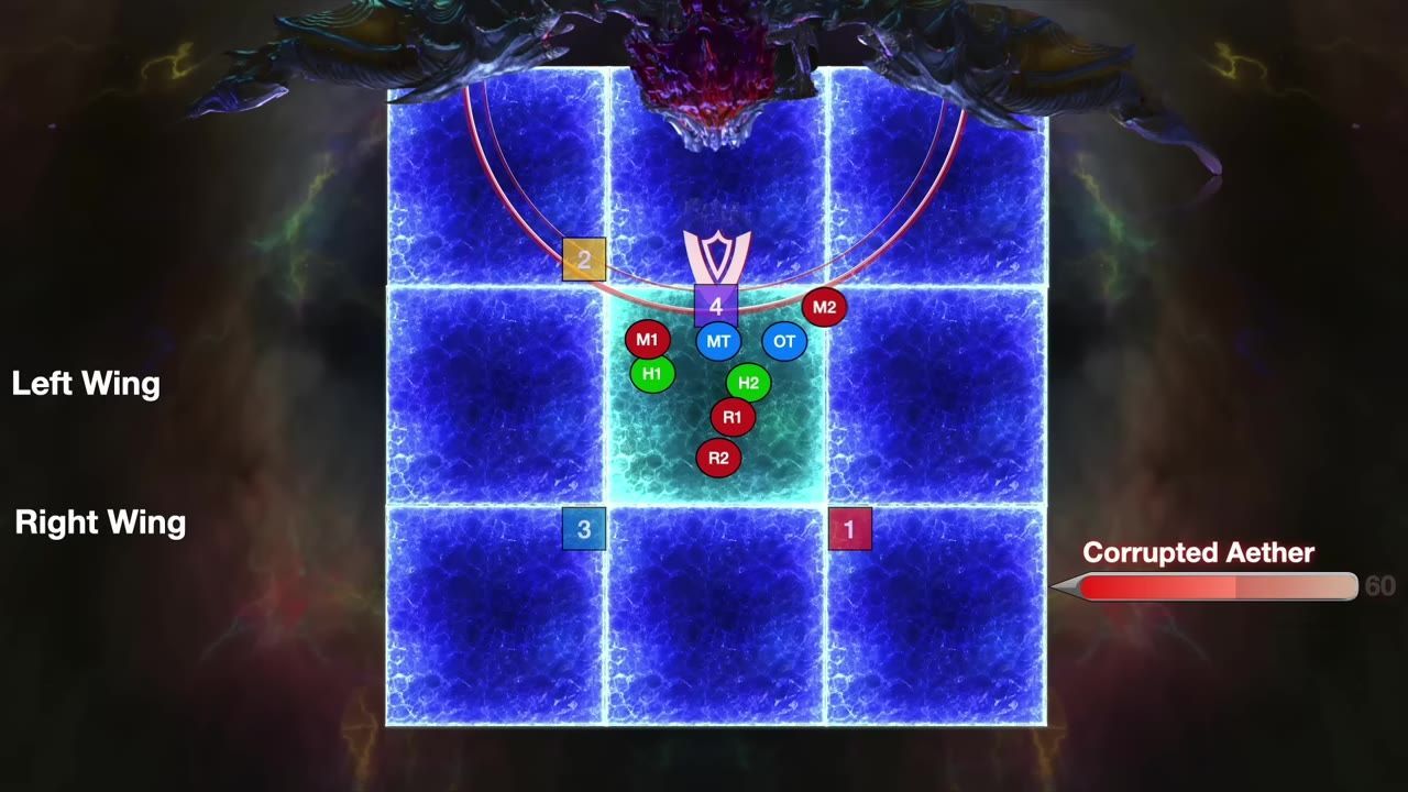 A gameplay UI showing a grid and enemy layout, with a corrupted ether gauge partially filled.