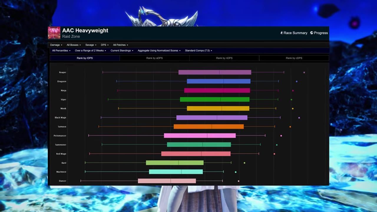 Graph showing DPS ranking for various Final Fantasy classes including Red Mage.