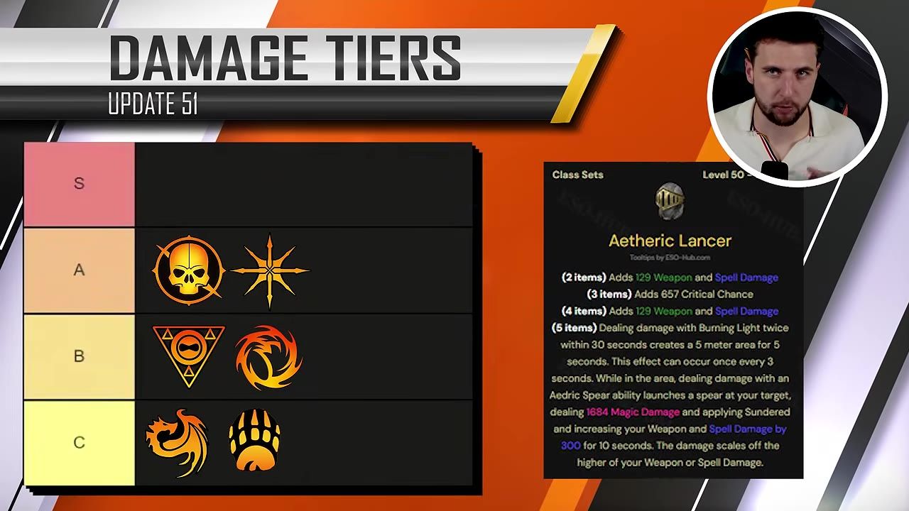 A game guide graphic shows a Damage Tiers Update 51 chart with tier ranks and ESO class icons, alongside a class set tooltip.