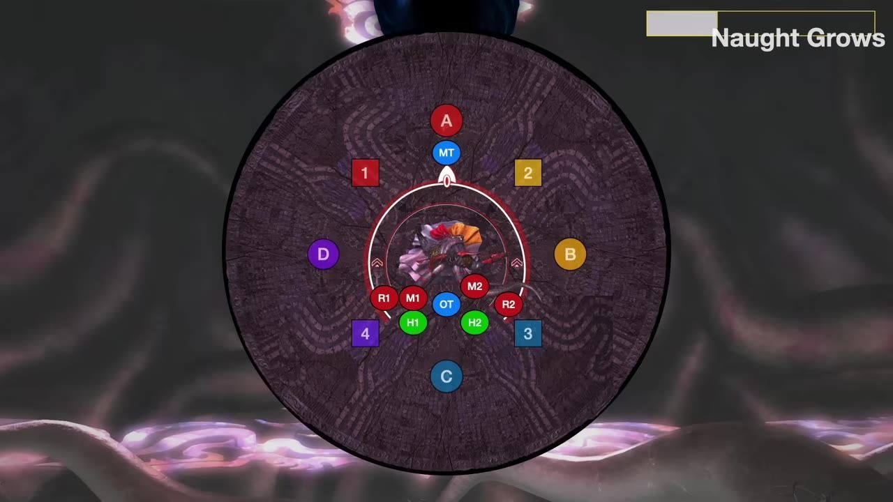 Circular diagram on a textured background, labeled positions such as A, B, C, D, and individual roles with colored markers.