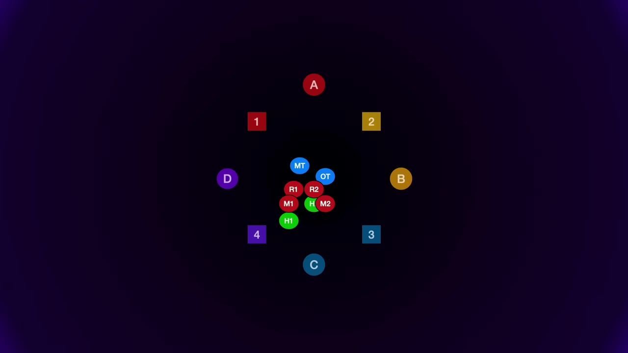 Diagram showing tower positions (A, B, C, D, 1, 2, 3, 4) and team placements with labeled roles (MT, OT, R1, R2, M1, M2, H1, H2) for a strategy.