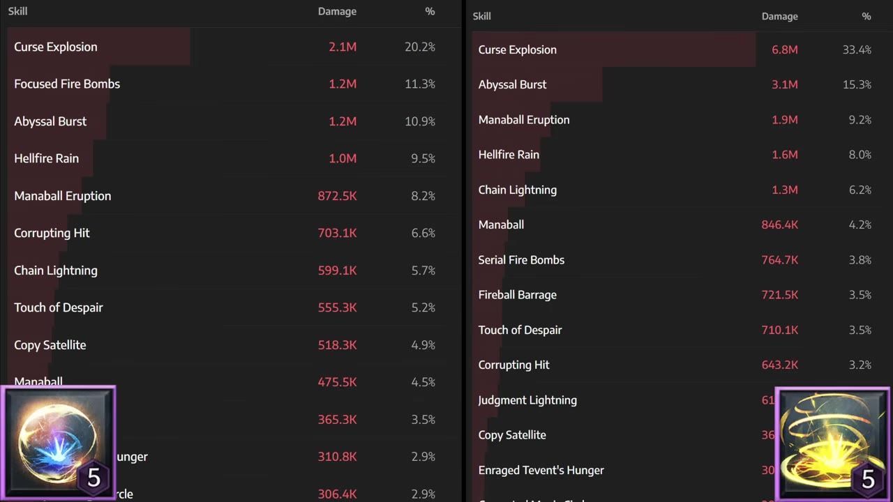 Two damage breakdown tables comparing the performance of various skills with data such as damage and percentages displayed.