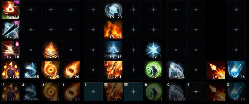 the skill bar for the Sorcerer, with the level shown on every slot